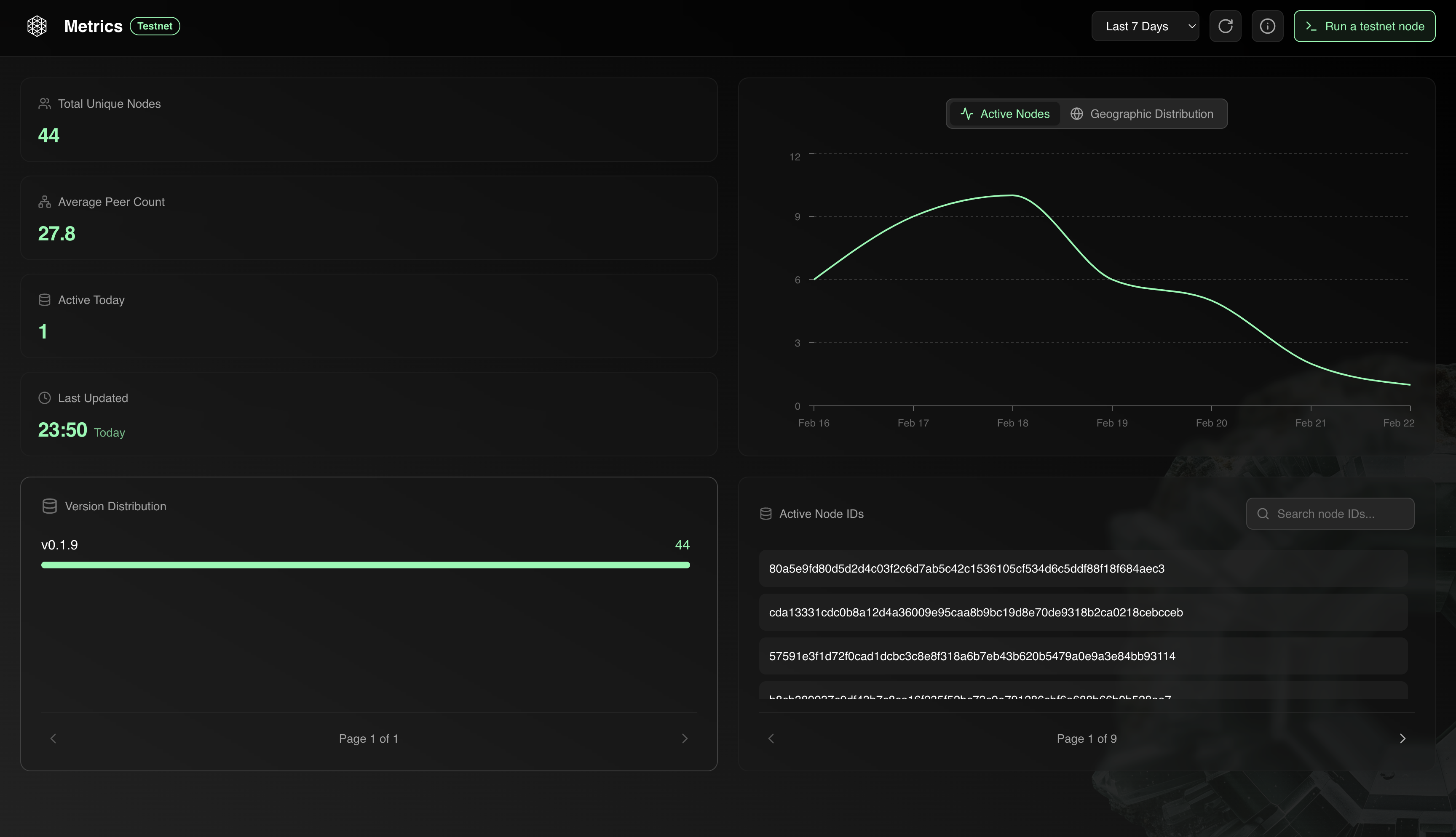 Codex Metrics